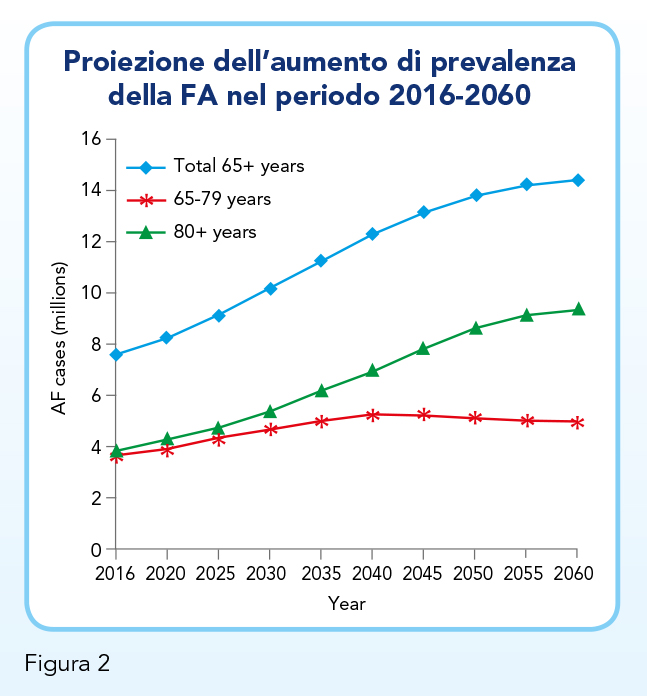 Necessit Cliniche E Nuove Tecnologie Per Lo Screening Della